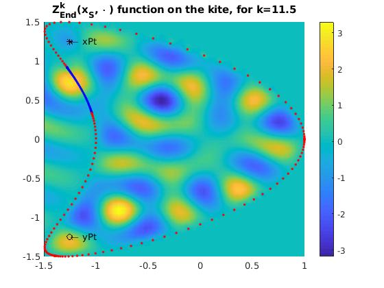 Figure 23